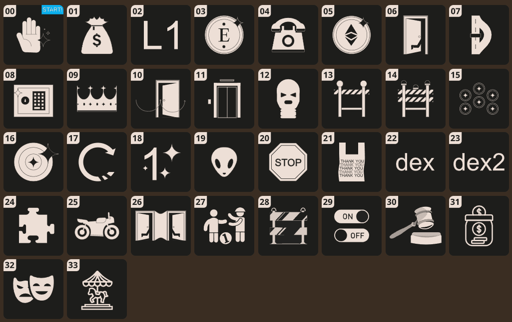 Ethernaut Solidity CTF Challenge Writeups π©