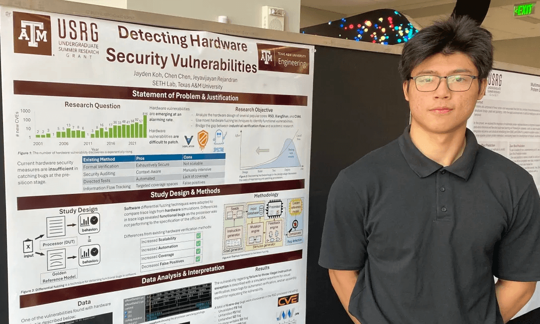 Hardware Security Fuzzing Research βοΈ